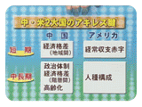 古島義雄の経済ゼミナール