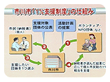 川口一晃のマーケットの涼風