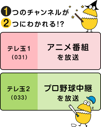 1つのチャンネルが2つにわかれる！？