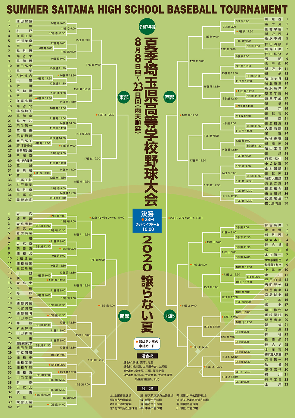 高校 野球 埼玉