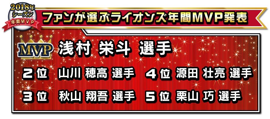 ファンが選ぶライオンズ2017年間MVP選手