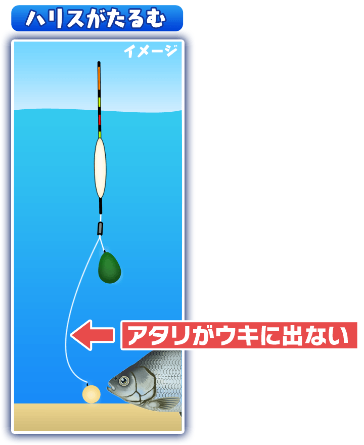 冬のヘラブナ釣りならまかせろ 後編 Myバラケエサで目指せno 1 ロンブー亮の釣りならまかせろ テレ玉 地デジ3ch