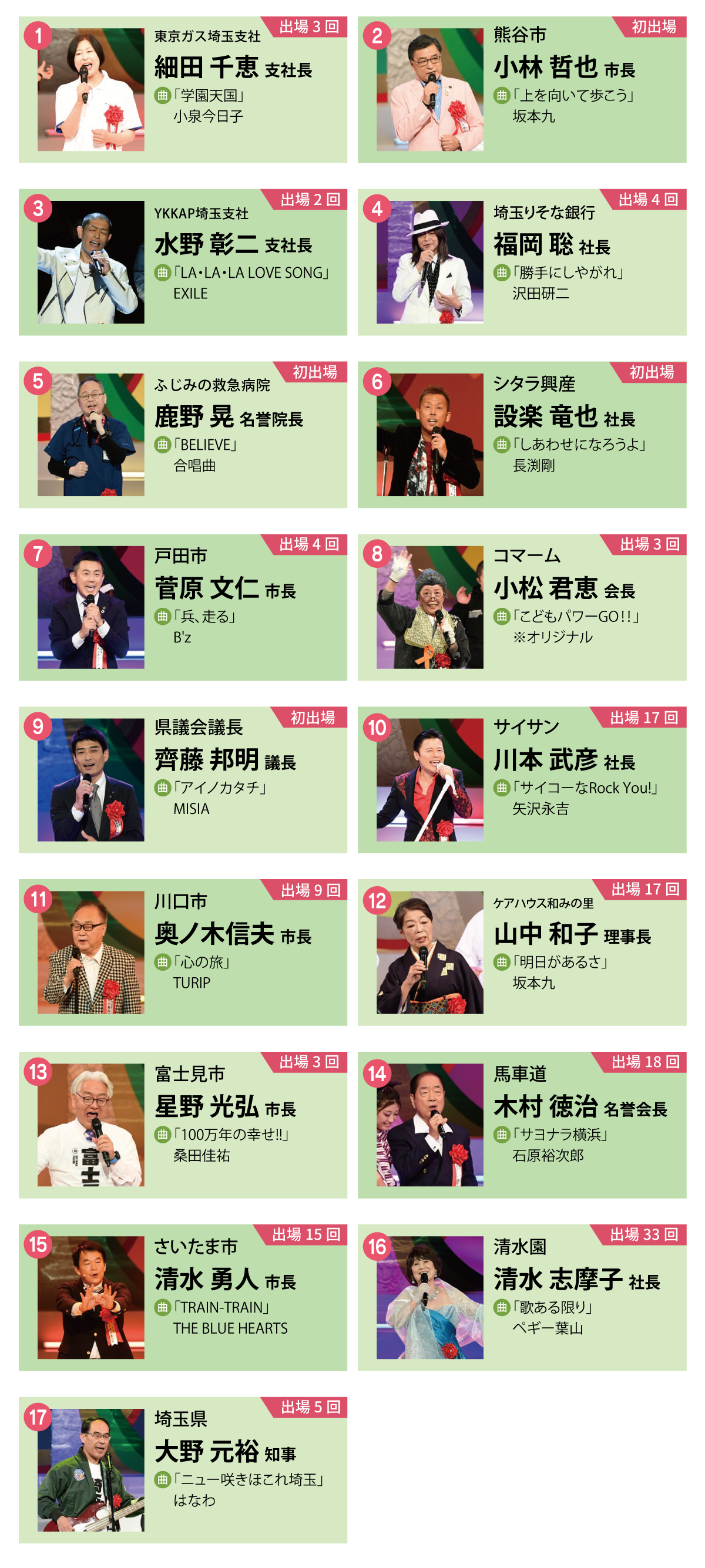 出場者